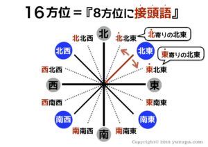 南東方向|「東南」と「南東」の違いはなんだろう